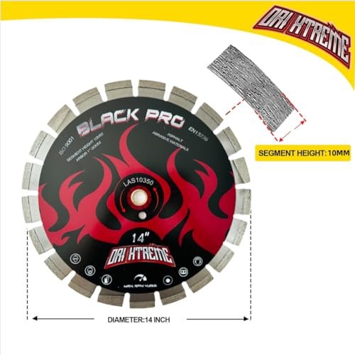 Best Wedges For Wet Conditions