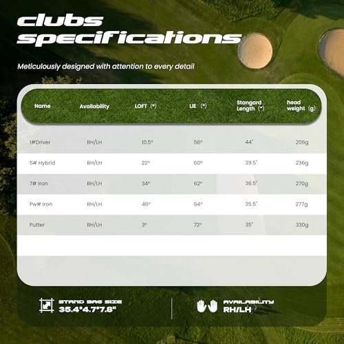 1GoTo-G 7 Pieces Golf Clubs Set Review