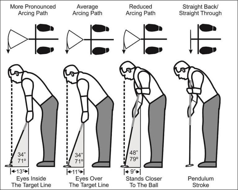 Toe Hang Vs Face Balanced Putters
