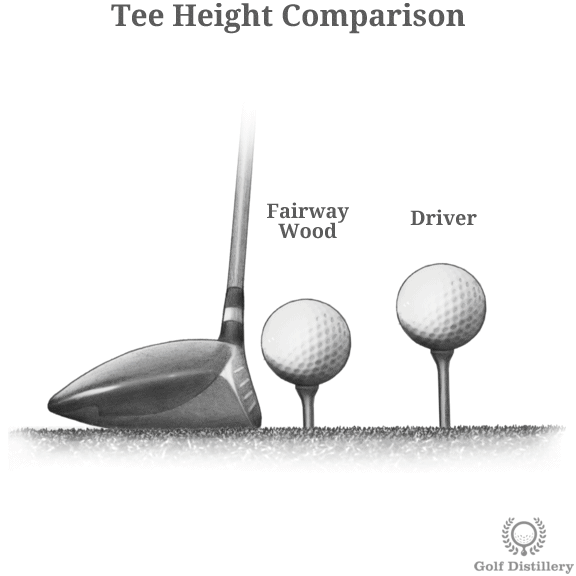 When To Use Fairway Wood