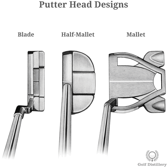 Putter Types Explained