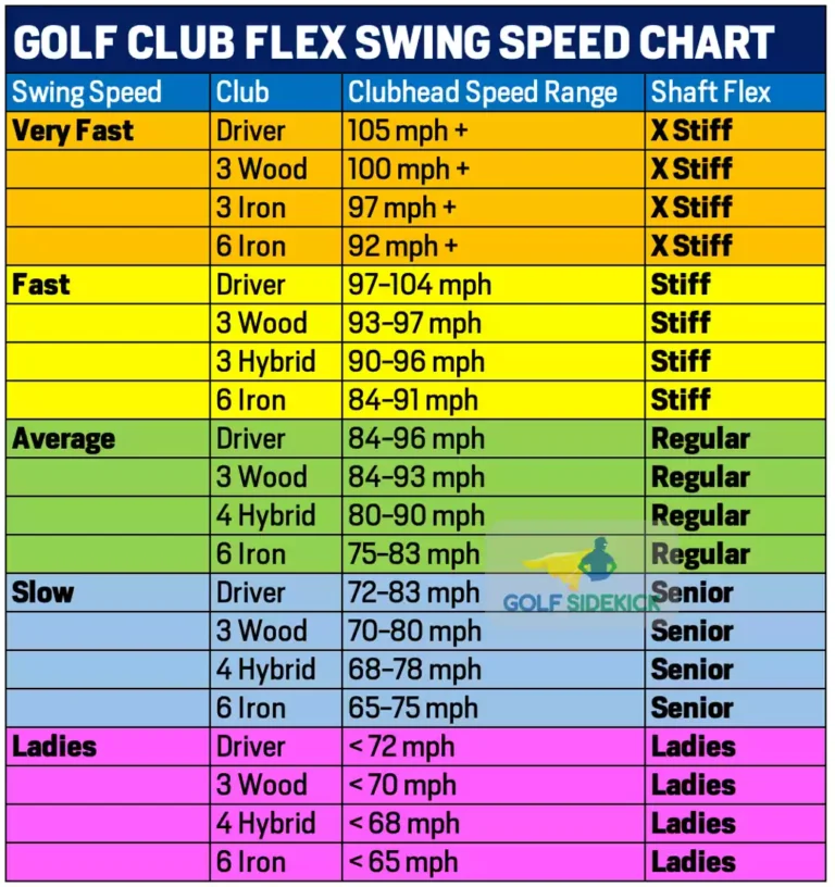 Driver Shaft Flex Explained