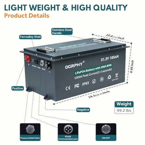 Best Lithium Golf Cart Batteries