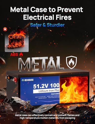 Best Golf Cart Batteries