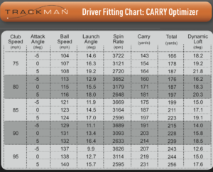 Driver Spin Rate