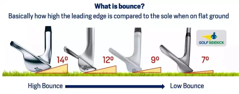 Wedge Bounce Explained