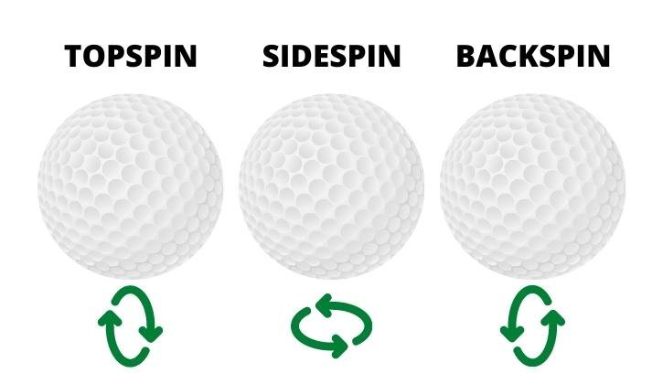 How Does Spin Affect A Golf Ball