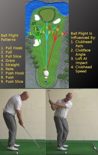 How To Stop Pulling The Golf Ball