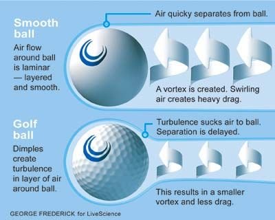 How Do Golf Ball Dimples Work