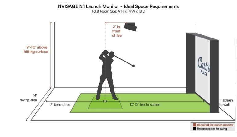 How Far From Screen Golf Simulator