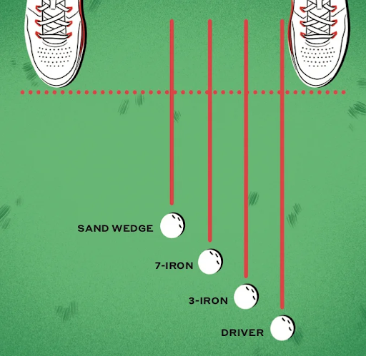 How To Put Backspin On A Golf Ball